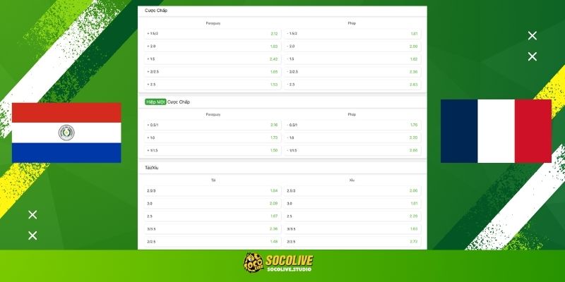 Bảng tỷ lệ kèo trận Paraguay vs Pháp được các chuyên gia Socolive phân tích kỹ lưỡng giúp anh em về bờ