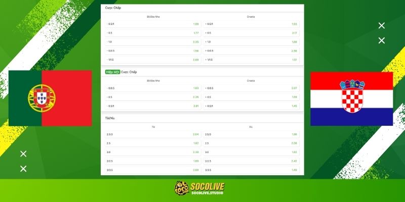 Bảng tỷ lệ kèo mới nhất từ socolive